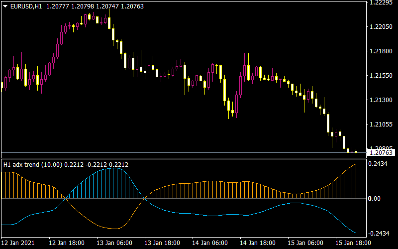 ADX Trend Smoothed Alerts and Arrows