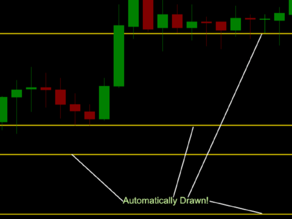 auto support and resistance indicator thinkorswim