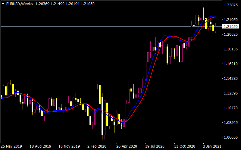 Oracle Move Mod Forex Trading Indicator