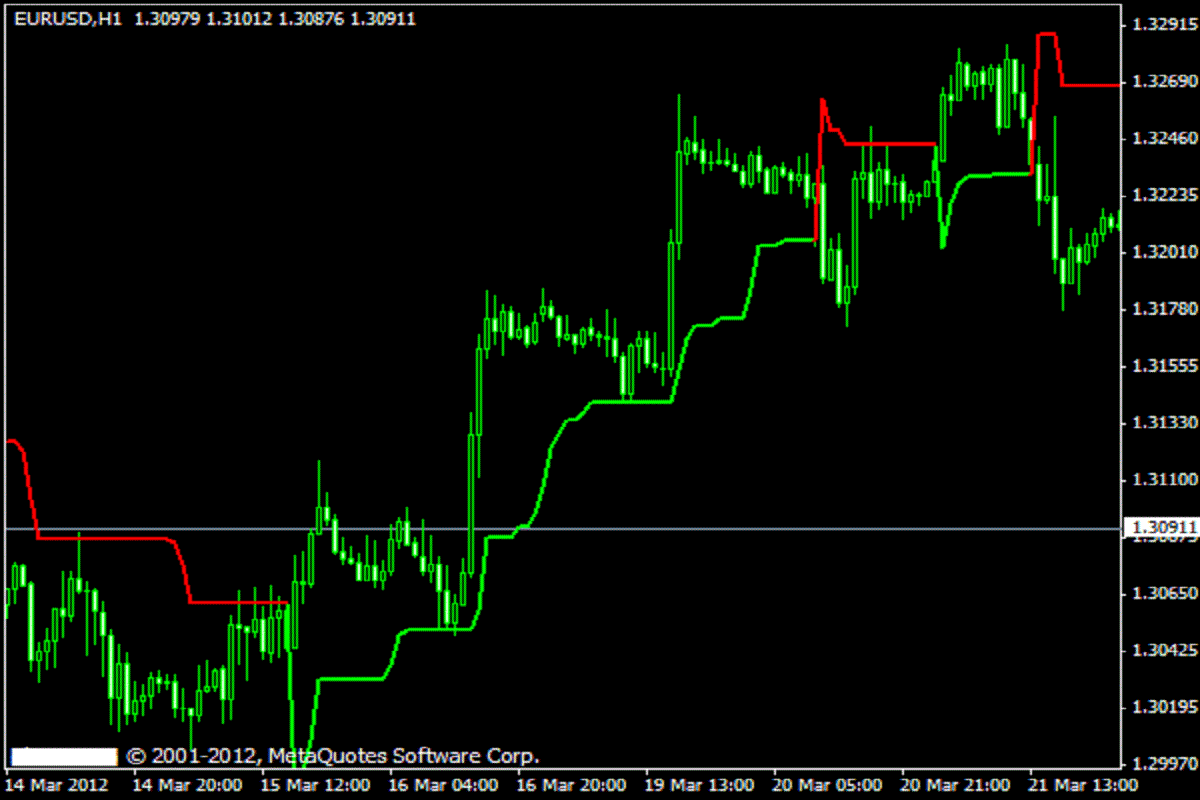 X-SuperTrend Alerts Indicator