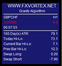 FX Vortex The Secret Source