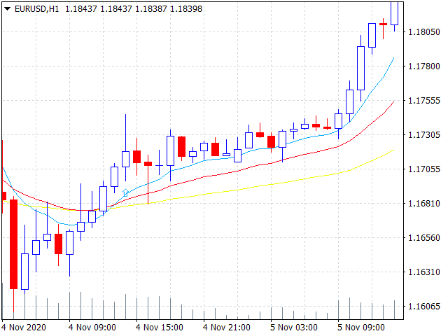 Best Swing Trading Strategy