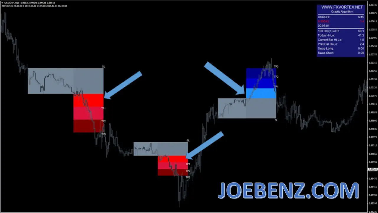 FX Vortex The Secret Source