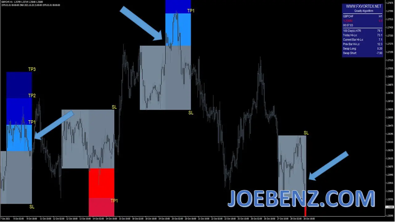 FX Vortex The Secret Source