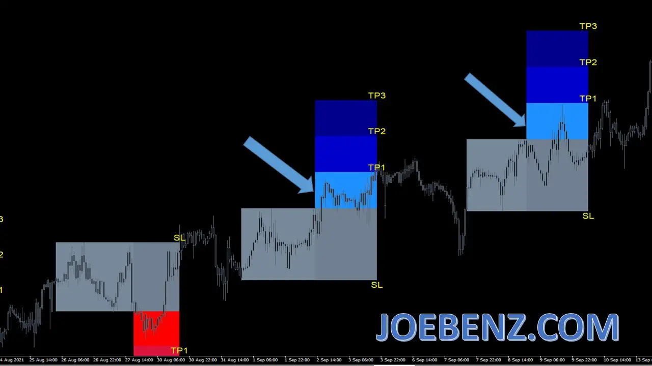 FX Vortex The Secret Source