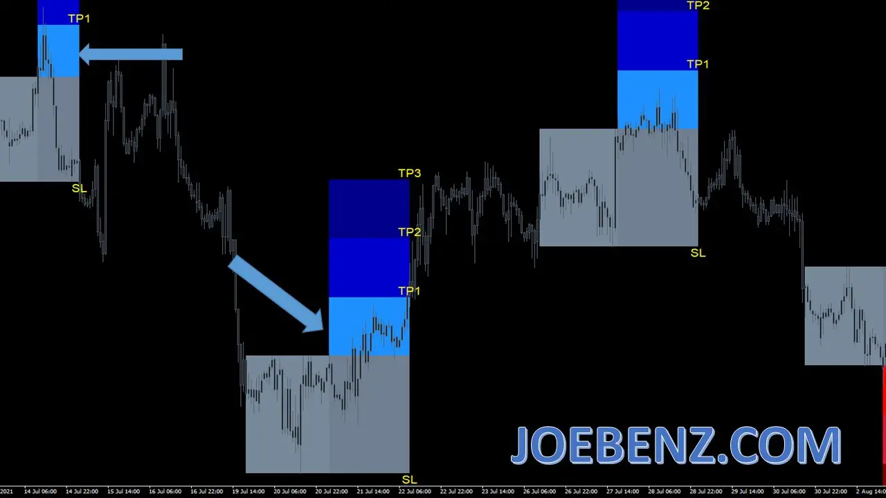 FX Vortex The Secret Source