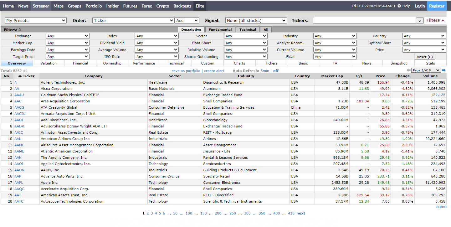 What is Finviz.com