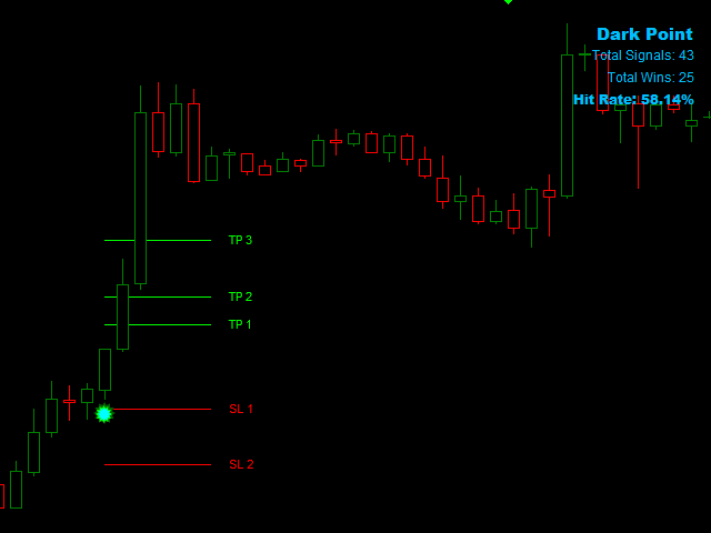 Dark Point [How to Extract, Install and Trade it]