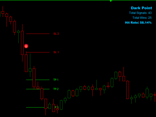 Dark Point [How to Extract, Install and Trade it]