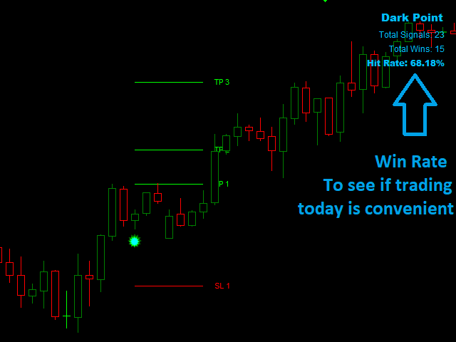 Dark Point [How to Extract, Install and Trade it]