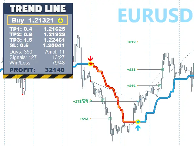 TrendLine PRO MT4 [How to Install, Extract and Trade it]