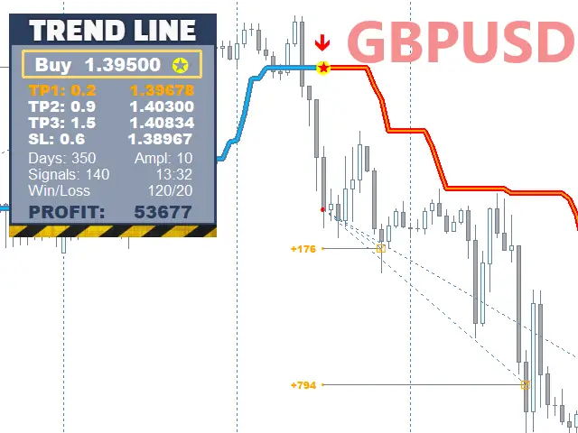 TrendLine PRO MT4 [How to Install, Extract and Trade it]