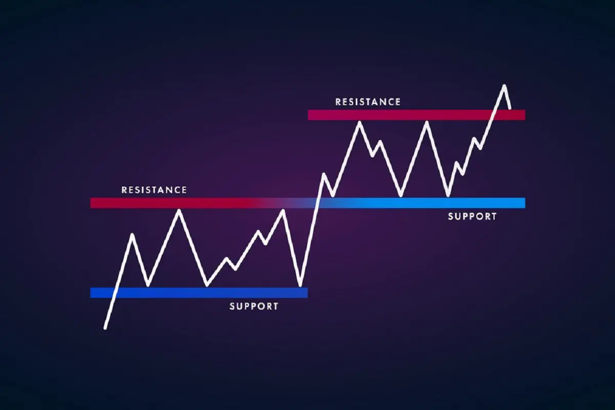 what-does-support-and-resistance-mean-in-forex