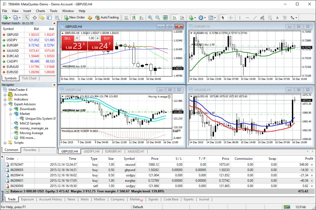 Is Metatrader 4 Legit?