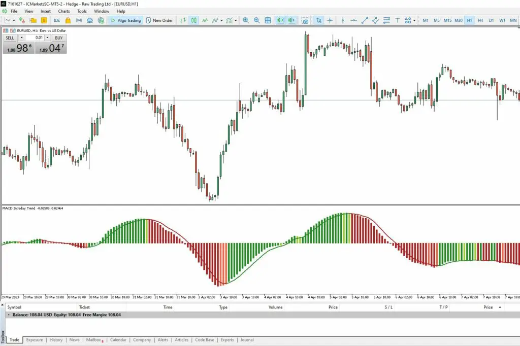 Mastering MACD Intraday Trend: Best Number 1 Indicator Free Download