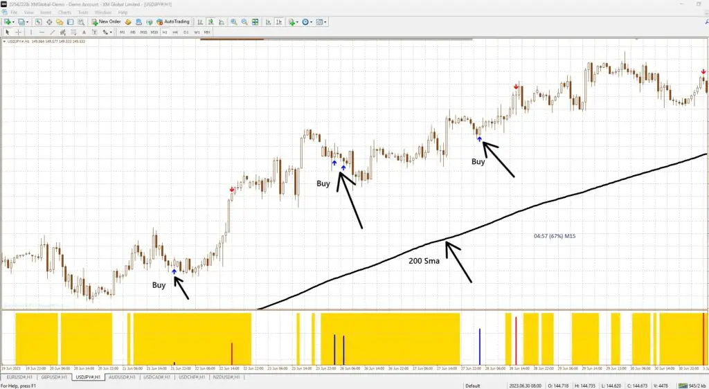 EX Forex Simple System