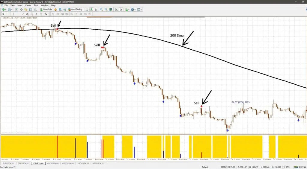 EX Forex Simple System