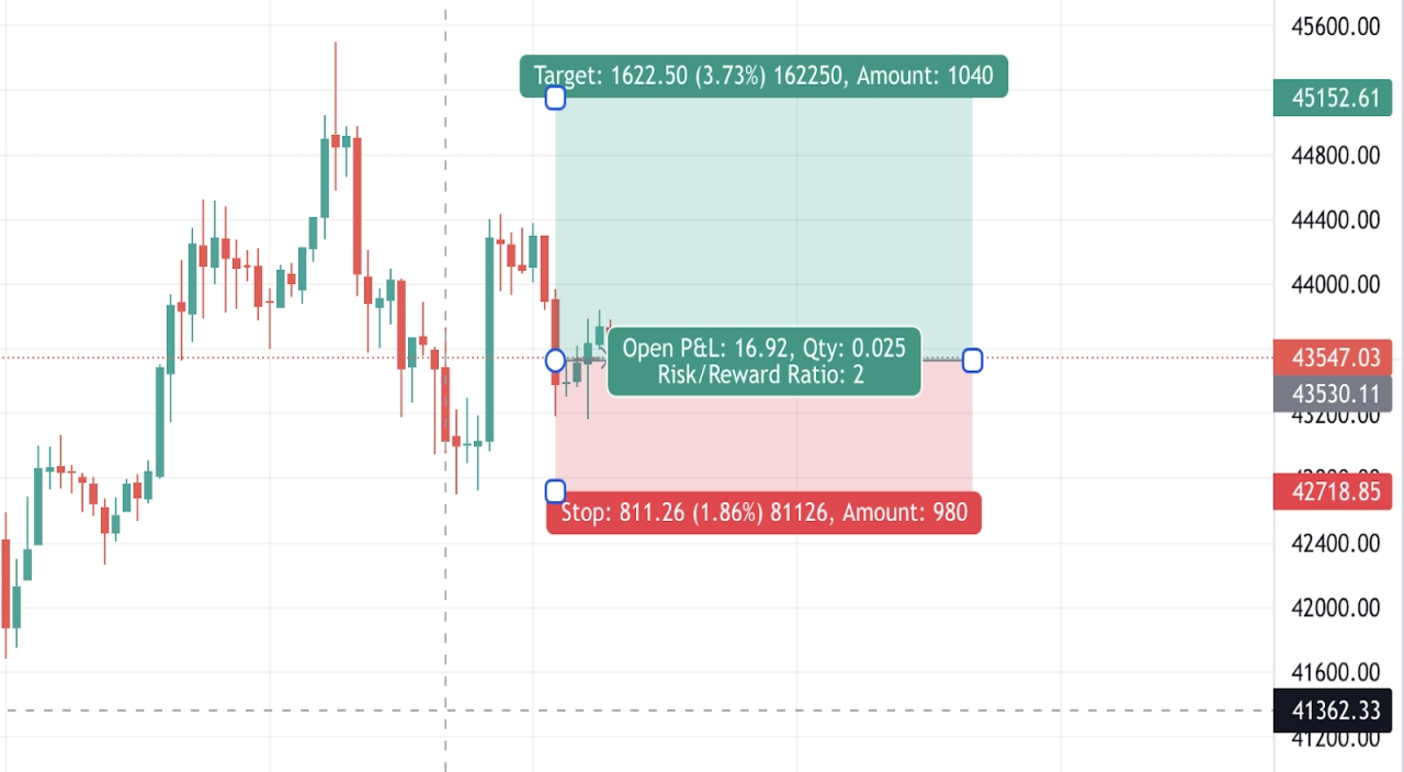 Forex Risk To Reward Calculator: A Trader's Guide To Smarter Investments