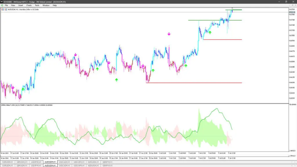 Harvest Trading System: Unlocking 70% Success Rate