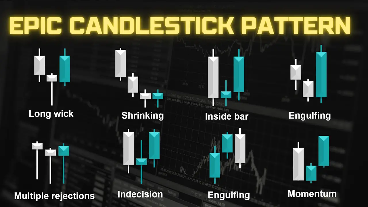 Candlestick signals